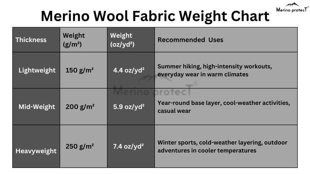 Merino Wool Weight & Temperature Guide: Which gsm Do You Actually Need?
