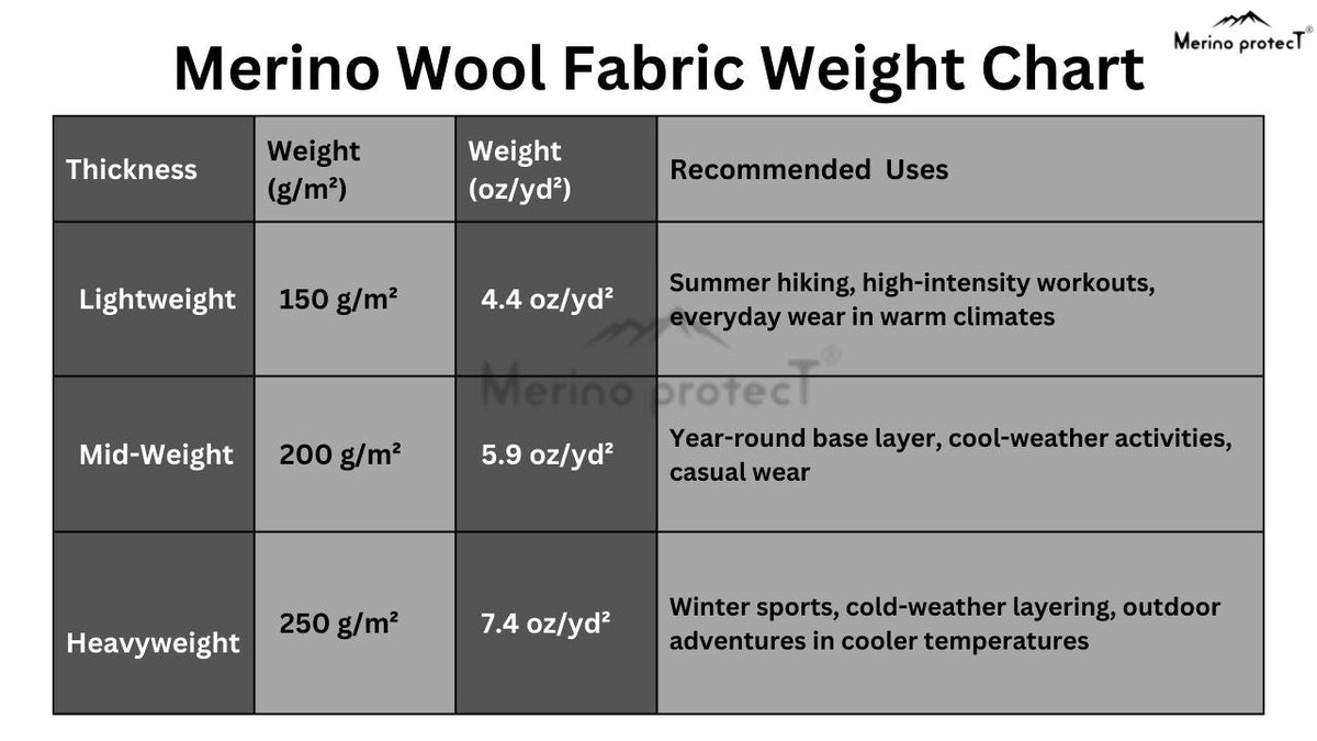 Merino Wool Weight & Temperature Guide: Which gsm Do You Actually Need?